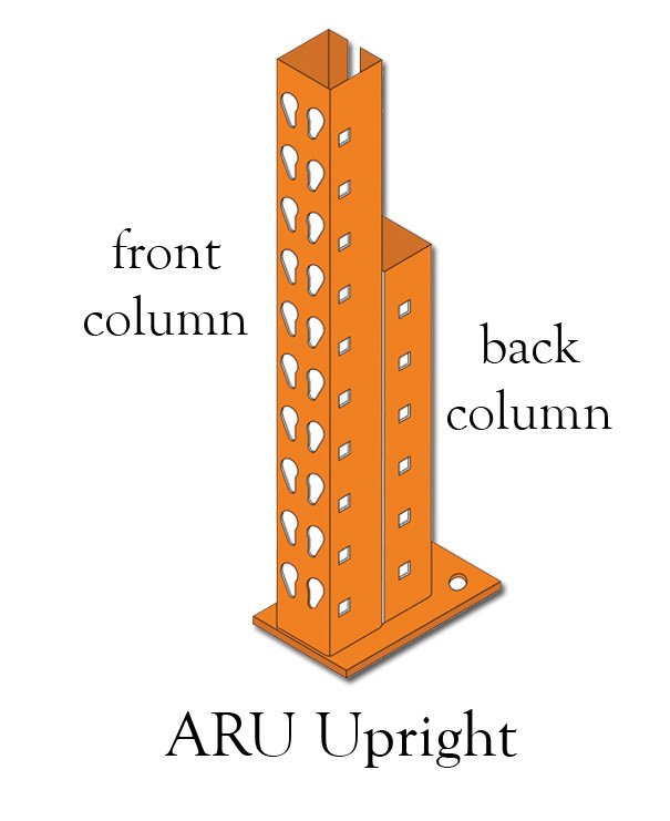 UNARCORetail Racks Dictionary Pallet Rack Terms & Retail Definitions