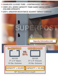 superpost1