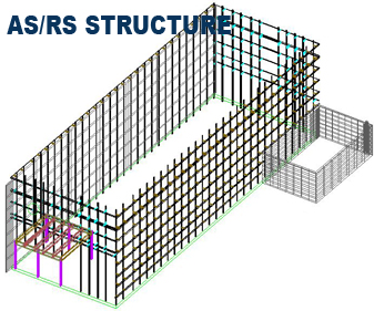 ASRS-Girt-Layout AS/RS System Pallet Load Detail
