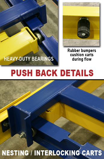 Pushback-Close-up Push Back Rack carts and rails are manufactured with sturdy components, including structural steel, stainless-steel wheels, and heavy-duty bearings.