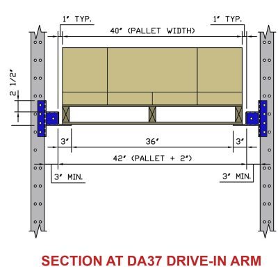 Section at DA37 Drive-In Arm