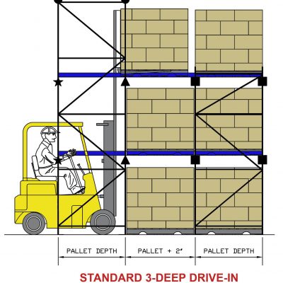 Standard 3 Deep Drive-In Section