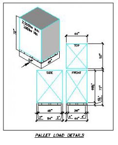 asrs load detail