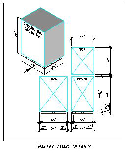 AS/RS System Pallet Load Detail