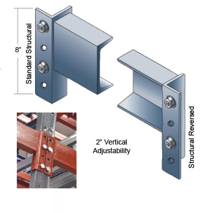 Structural Pallet Rack Capacity Chart