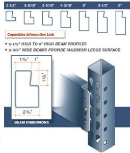 beamsizes