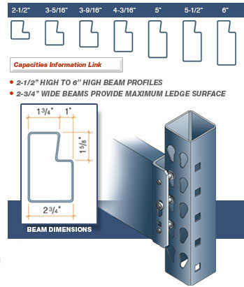 Pallet Rack Beam Capacity Chart