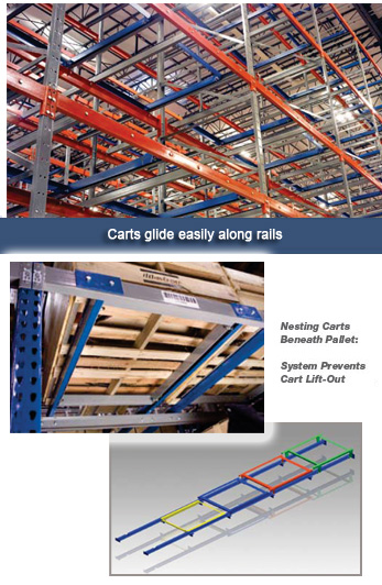 Each Push Back Rack cart supports one pallet and each pallet is pushed to the position behind when a new pallet is loaded.

