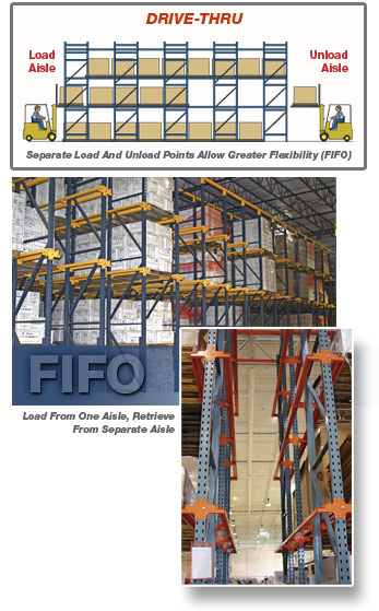 Drive-Thru Rack Systems are perfect for storing perishable or fast moving items because of the FIFO automatic stock rotation.

