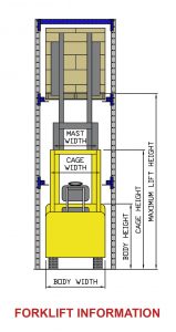 forklift info