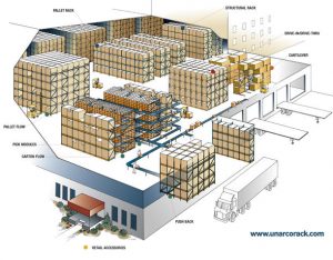 Warehouse Storage Overview