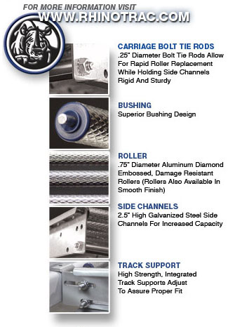 rhinotrac-compon RhinoTrac full-width carton flow rollers are made with galvanized side channels, sturdy diamond-embossed aluminum rollers and Astel bushings to make any carton flow rack system flow better.