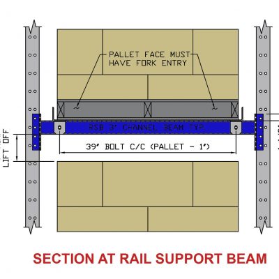 Section at Rail Support Beam