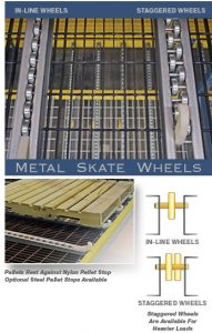 Metal Skate Wheel Pallet Flow - Staggered and Inline Versions