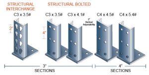 structural col profiles