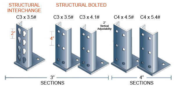 Structural Pallet Rack Capacity Chart