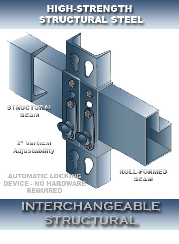 Structural steel and an automatic locking device works on roll-formed beams or structural beams.