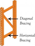 Diagonal Horizontal Braci e1344781604317