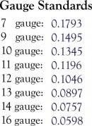 Gauge Standards e1344902745539