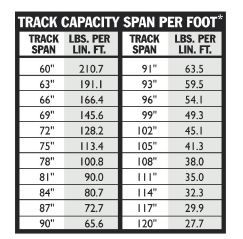 RhinoTrac Carton Flow Lane Capacities