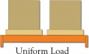 Uniform Load e1345073943677