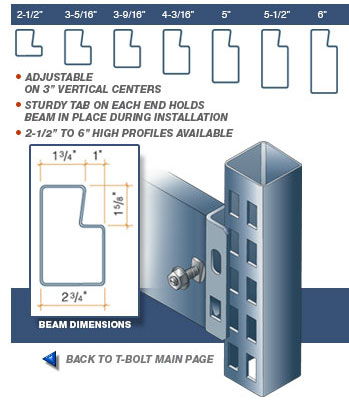 Pallet Rack Beam Capacity Chart