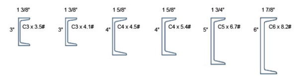 Frazier Rack Capacity Chart