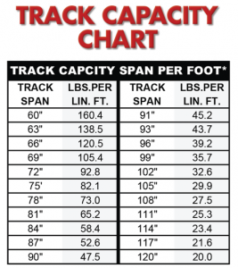 RhinoTrac Roller Carton Flow Track Capacity Chart