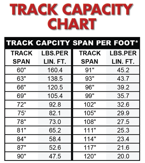 Pallet Rack Capacity Chart