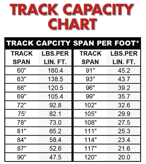 Cantilever Rack Capacity Chart