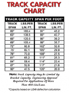 RhinoTrac Carton Flow Track Capacity Rating
