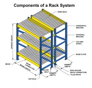 components of a rack system web