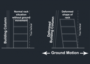 Seismic Drift Separation