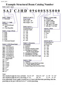 BeamCatalogNumber Structural