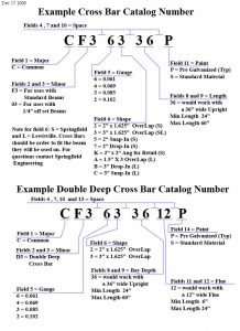 CrossBarCatalogNumber