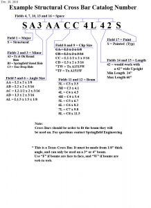CrossBarCatalogNumber Structural