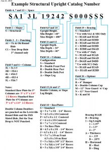 UprightCatalogNumber Structural