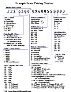 BeamCatalogNumber 2020 pdf