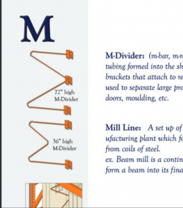 RW Retail Dictionary 2