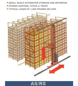 ASRS Mini Load