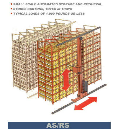 ASRS-Mini-Load