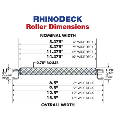 RhinoDeck-Carton-Flow-Dimensions