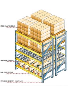 RhinoTrac Illustration Overview