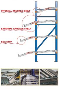 RhinoTrac System Knuckle Shelf Options SH