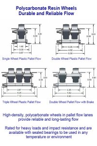 Pallet Flow Wheel Dimensions SH