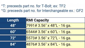 RW Beam 1