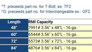 RW Beam 1A