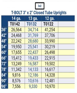 T Bolt Closed 1