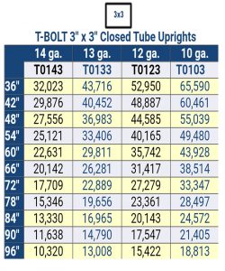 T Bolt Closed 2