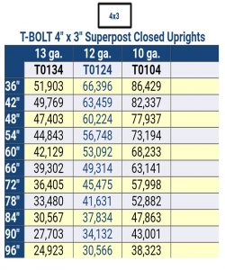 T Bolt Closed 3